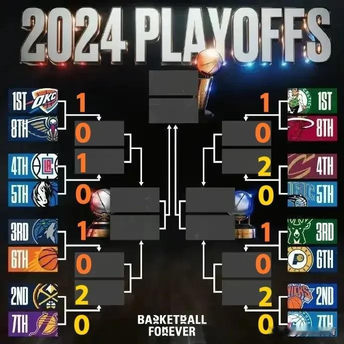 今日NBA季后赛数据统计
