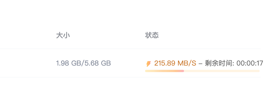 好像两千兆的网平时用武之地确实不多，95%以上的时间感受不到 