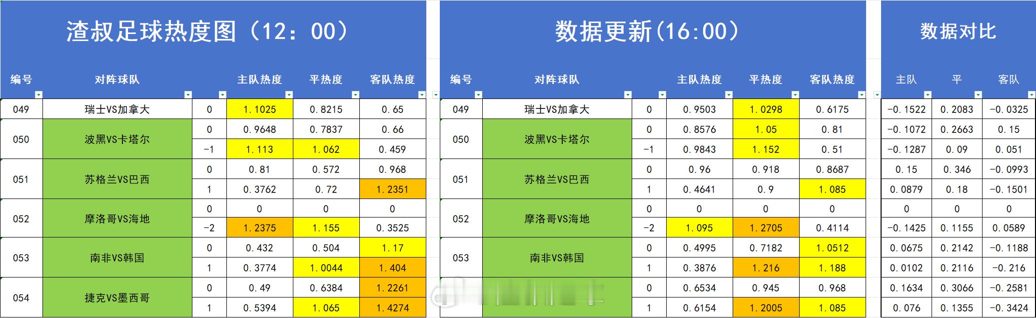 足球热度图更新 