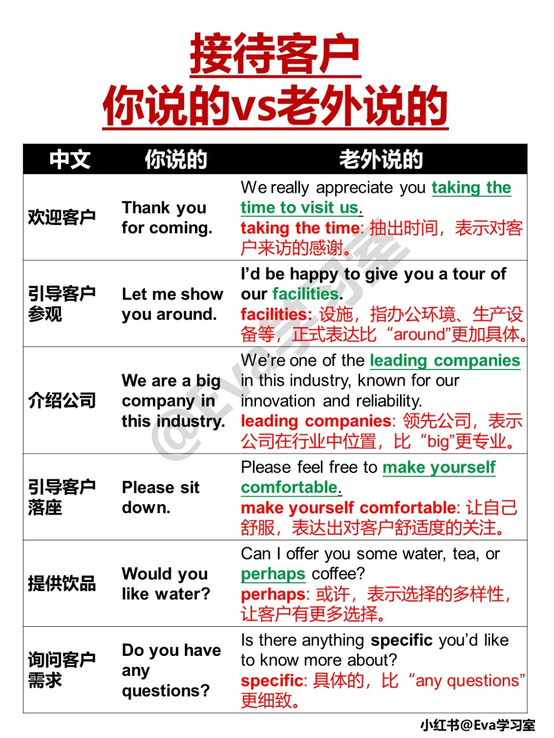 职场英语｜接待客户，你说的vs老外说的