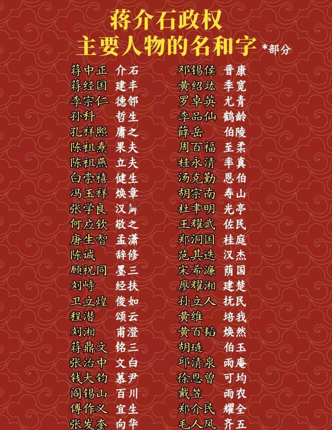 古人的“名”是出生时由长辈所取，用于正式身份标识和长辈称呼；“字”则是成年后自取