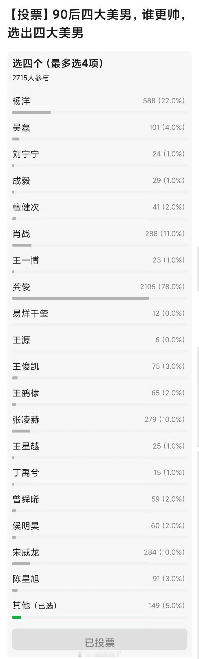 来看网友票选出的内娱90颜值top生，大家认同吗？ 