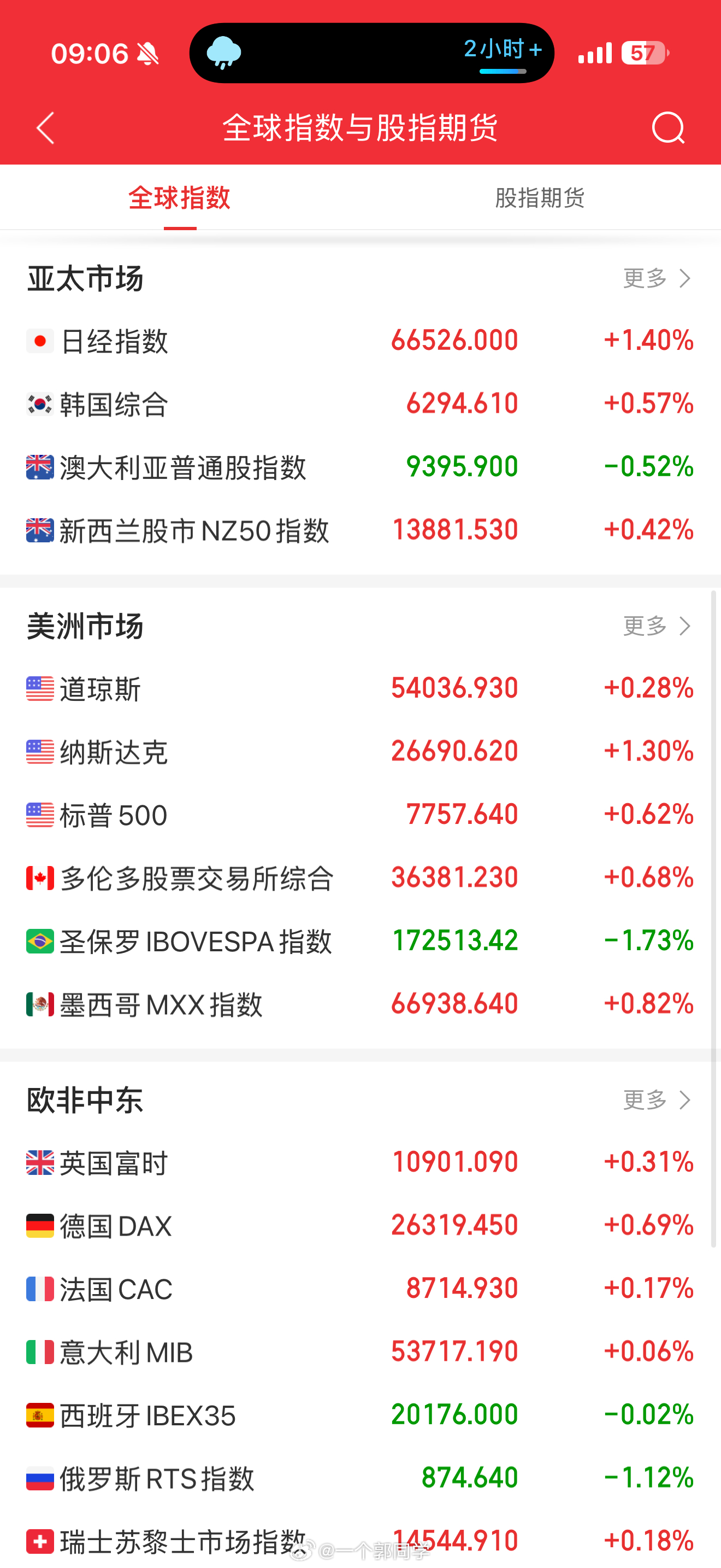 2026.08.10 盘前参考：1、上周五美股全线收涨，标普500创收盘历史新高