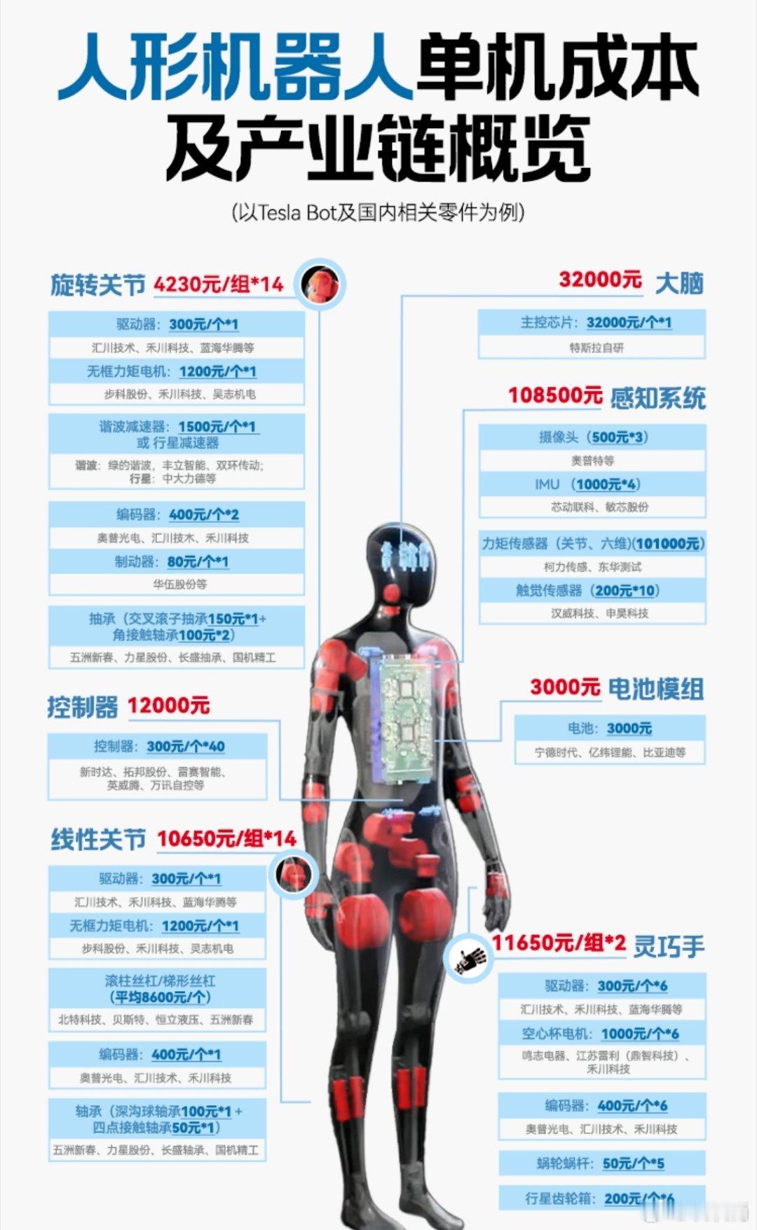 网上看来的，留存备用。 