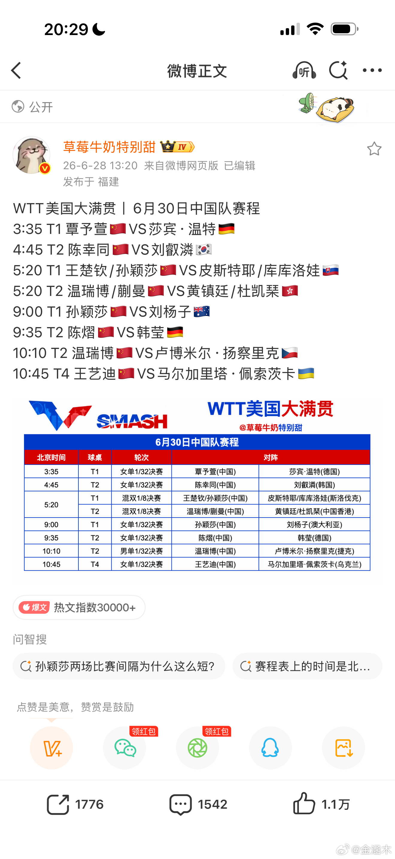 03:00-05:00覃予萱+8 温特-8上一次温特是4:1战胜了小覃，今晚小覃