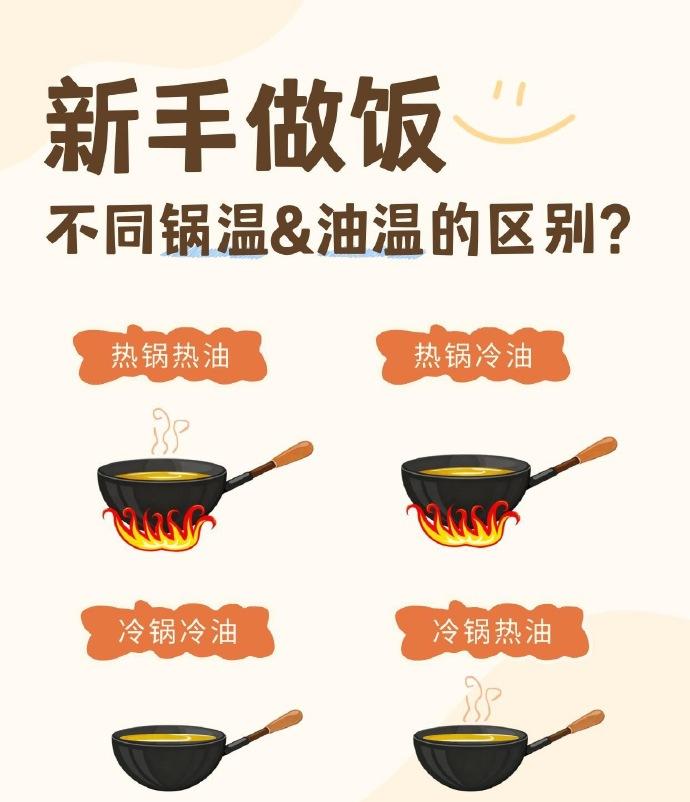 新手做饭，不同锅温&油温的区别？
给大家整理个炒菜Tips：
✅ 先热锅，再倒油