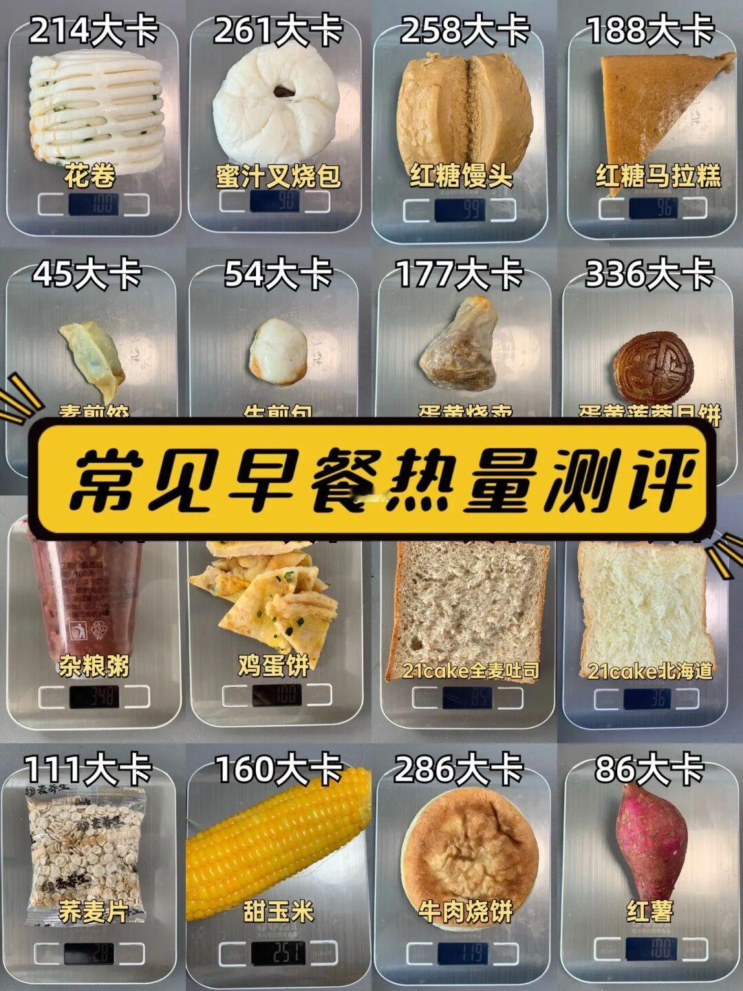 🔥减脂期常见早餐/主食热量测评2⃣️