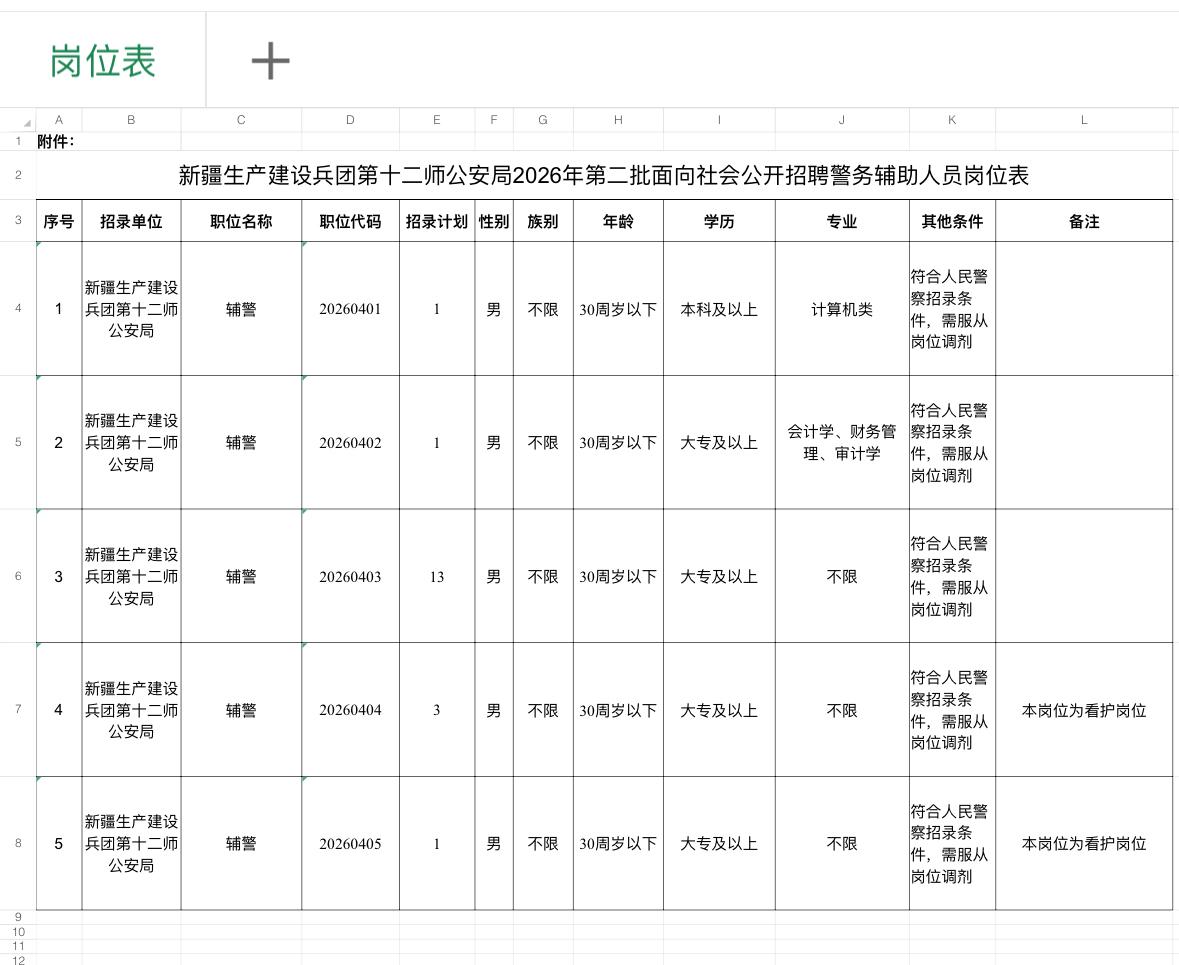 乌鲁木齐头屯河👮‍♂️辅警招19人！大专可报！

🔹单位名称: 新疆生产建设