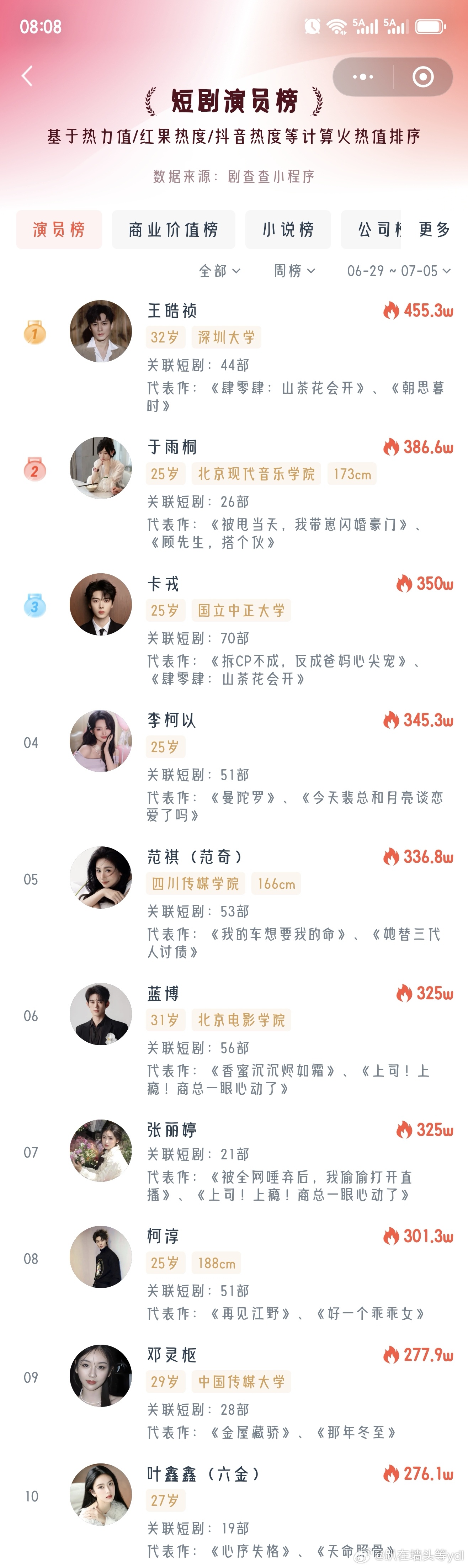 演员的底气，从来是业务能力和作品做人的根本，永远是德行教养和分寸底线。对演员的作
