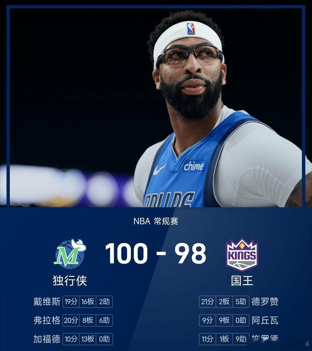 独行侠vs国王nba 国王98-100不敌独行侠。弗拉格得到20分8板6助率队取
