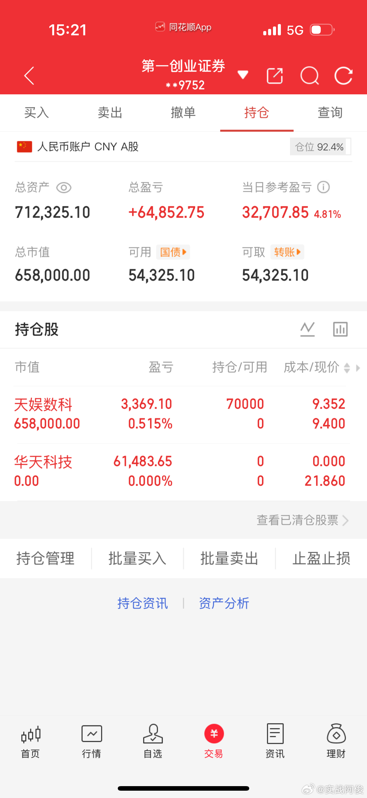 7月1日 收盘 记录全职炒股40万勇闯大A记 第（ 50  ）天！当日参考盈亏: