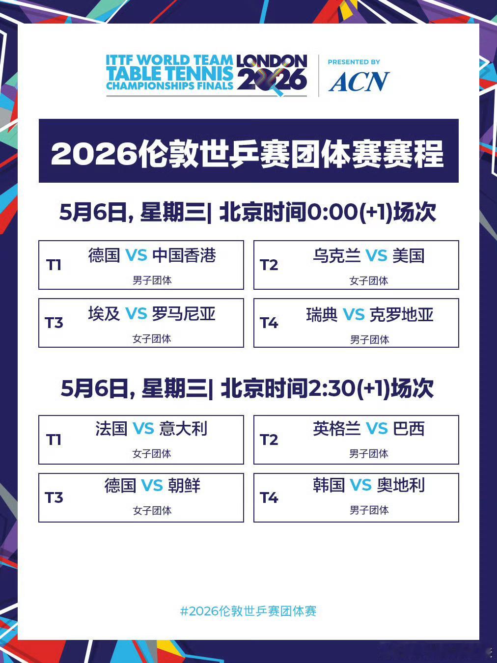 伦敦世乒赛5月6日赛程国乒双线出战！1/8决赛关键战，冲击八强席位✅17:00 