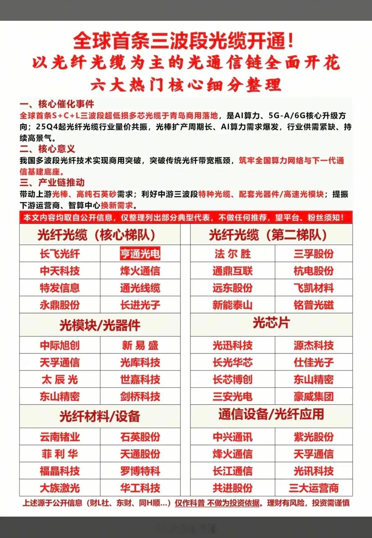 全球首条“三波段光缆”开通！以光纤光缆为主的光通信链，全面开花！六大热门核心梳理