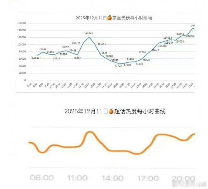 鞠婧祎星光大赏女星第一 鞠婧祎星光大赏斩获女星第一，这成绩太硬核！小橘子们超给力