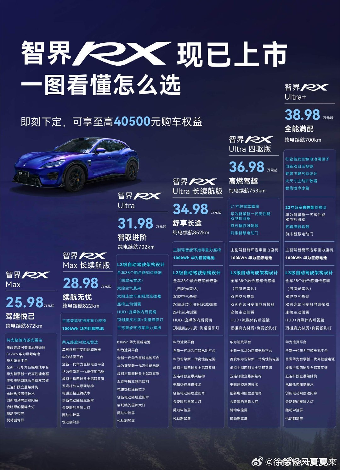 智界RX正式上市售价25.98万至38.98万余承东带来全新智界RX，新车正式上