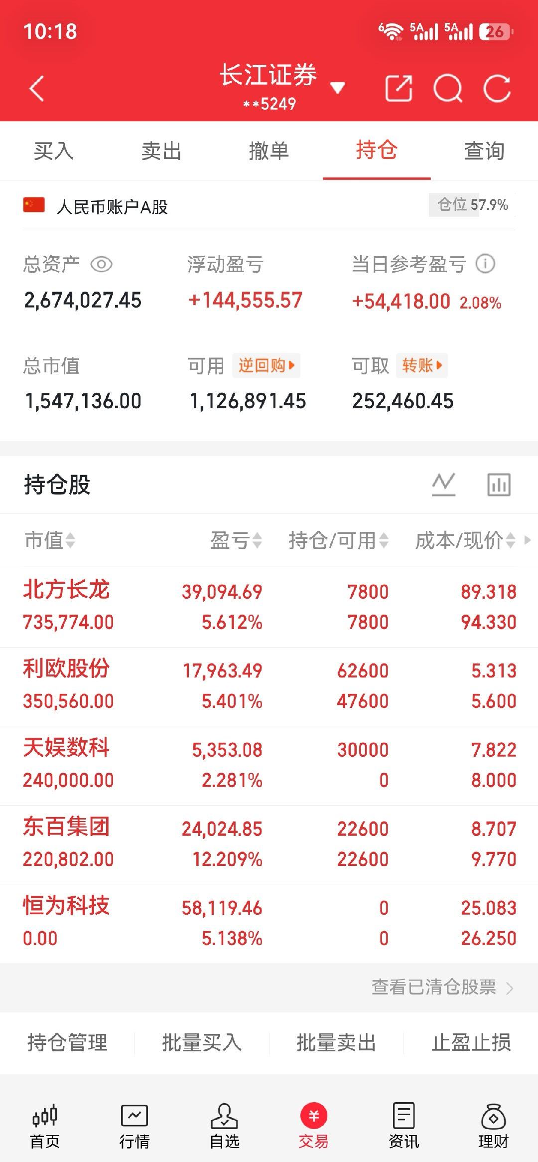 $恒为科技 603496$已全部离场，兑现本轮算力行情收益，后续观望订单落地情况