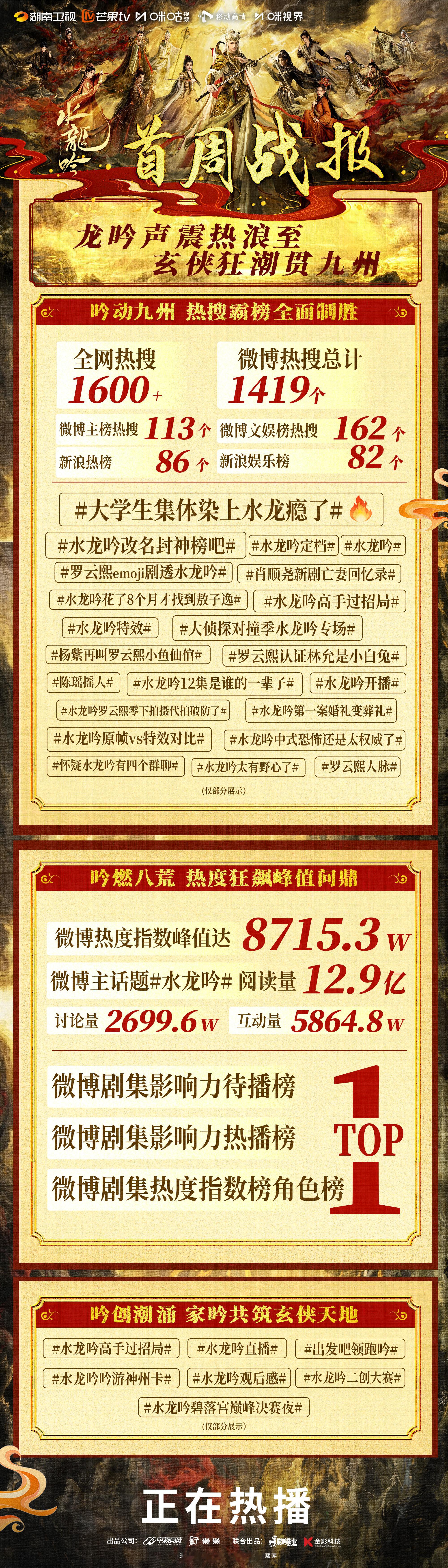 罗云熙领衔主演水龙吟首周战报来啦！罗云熙唐俪辞优秀！[不愧是你]水龙吟 ​​​