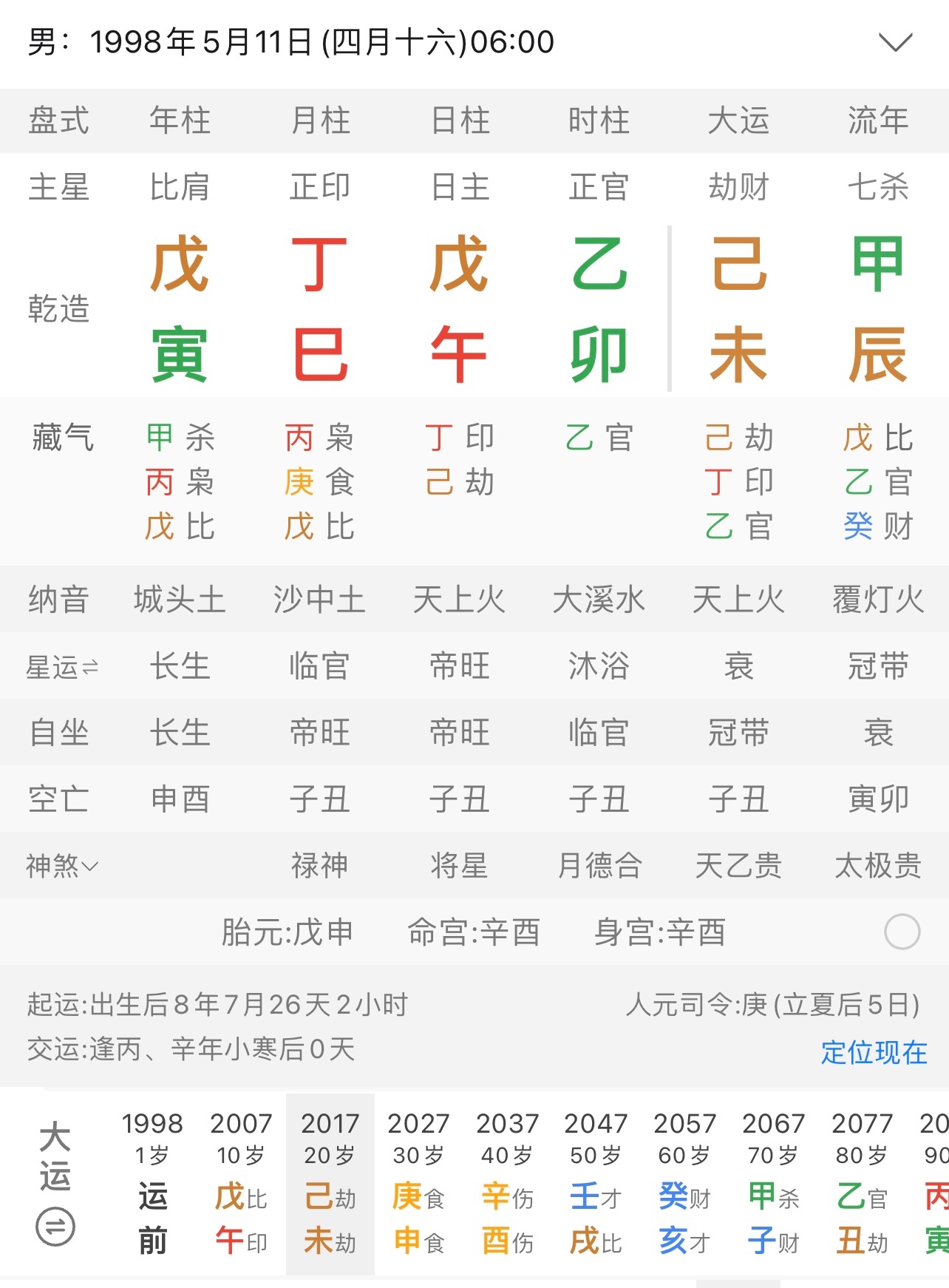 早上写的兵乓男单选手有些网友来喷，说人家改过年份我就纳闷了，进入国家队+考编，年