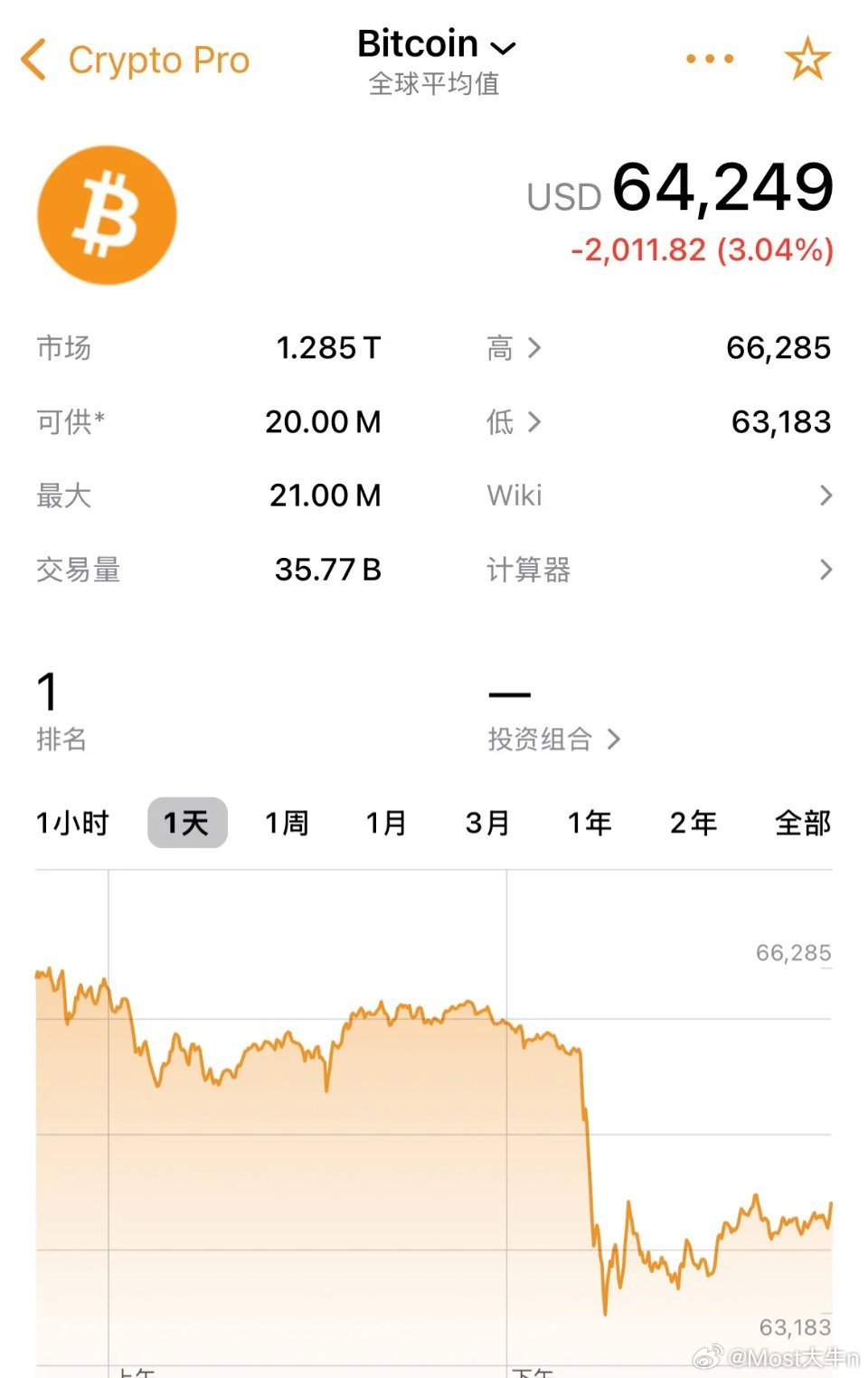 黑天鹅来袭，还是干起来了，买单肯定是要买，明天还有一天发酵，A股或许会稳点，港股