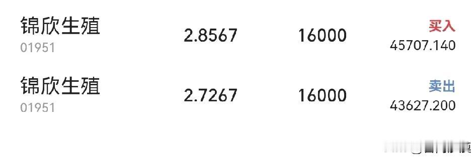 这是啥情况呀，我明明是2.96买，3卖的，可是卖的金额比买的金额少2000多，而