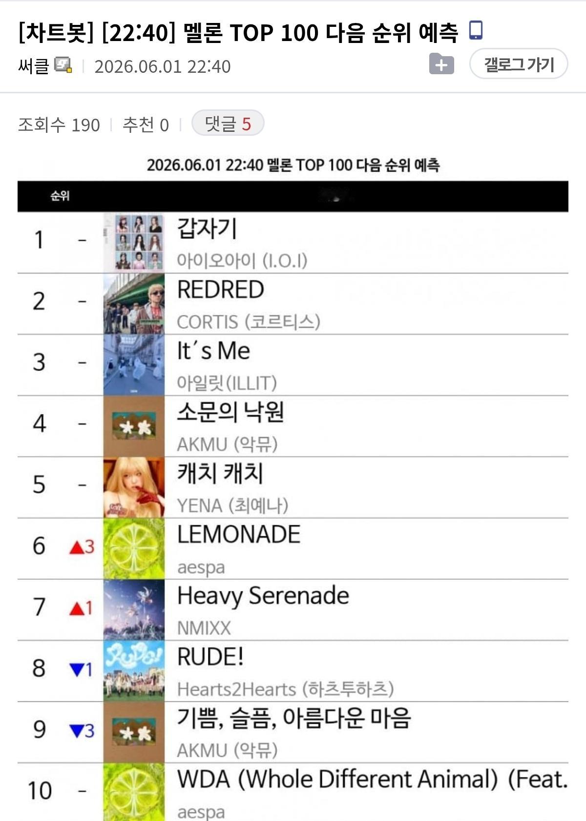 🍉《Lemonade》40分top100预测第六aespa