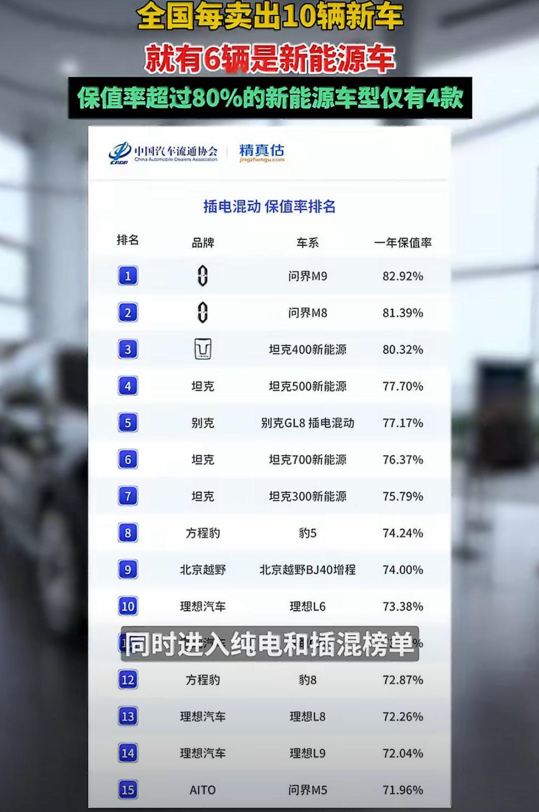 新能源车渗透率破62.8%2026年6月，中国新能源车零售渗透率首次突破62.8