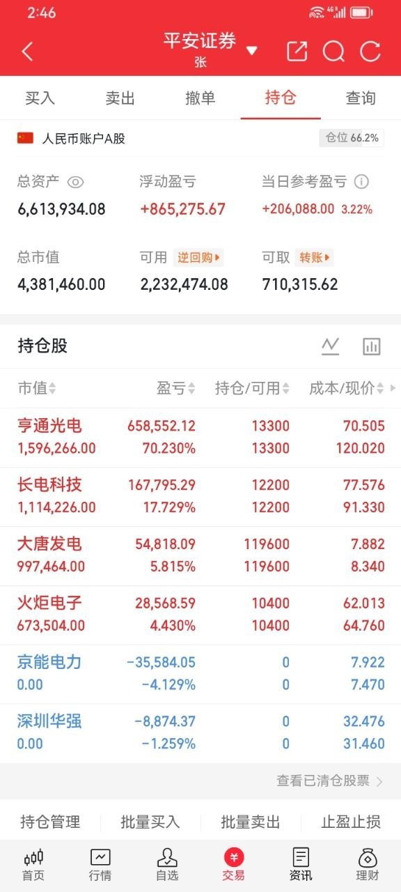 明天只要关注的这5大板块！一、MLCC，今天的MLCC是倒车接人，该板块的行情还