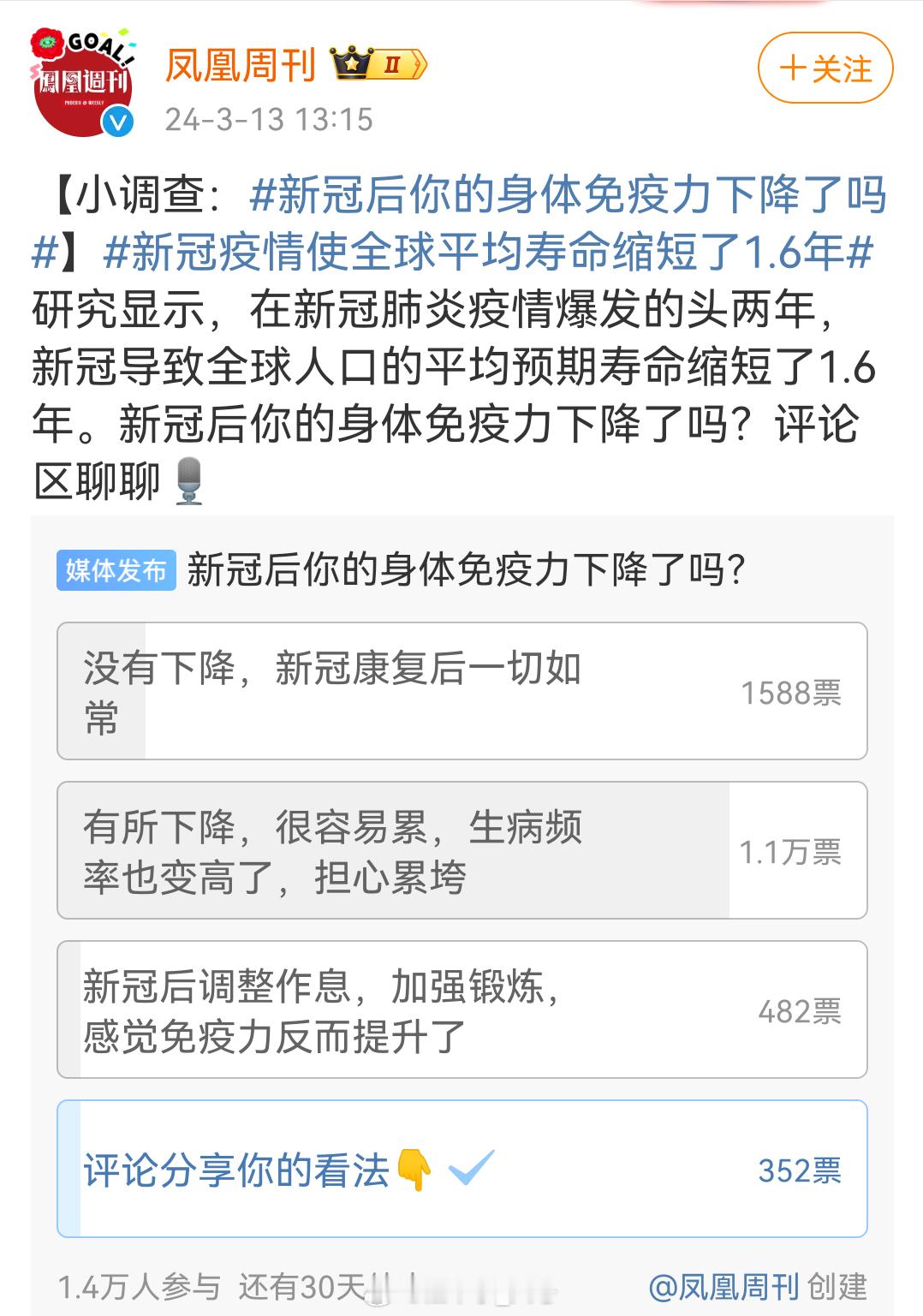 #新冠疫情使全球平均寿命缩短了1.6年# #新冠后你的身体免疫力下降了吗# 在凤