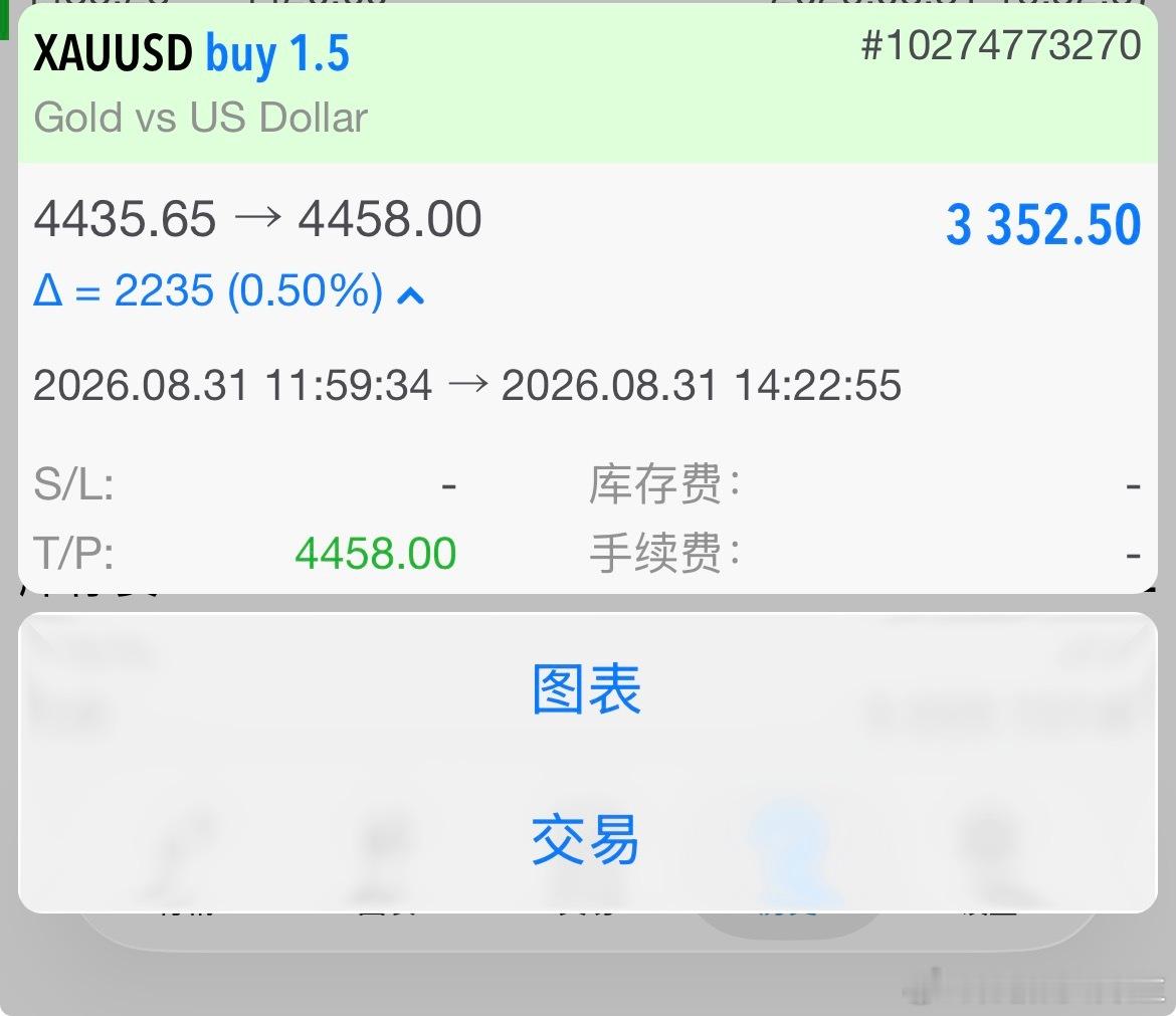 日内首胜！4435多，4458止，拿下23点空间，落3300袋多🔪流水不争先，