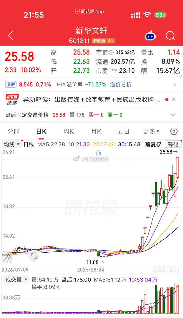 明日有望继续热门[给力] ​​​