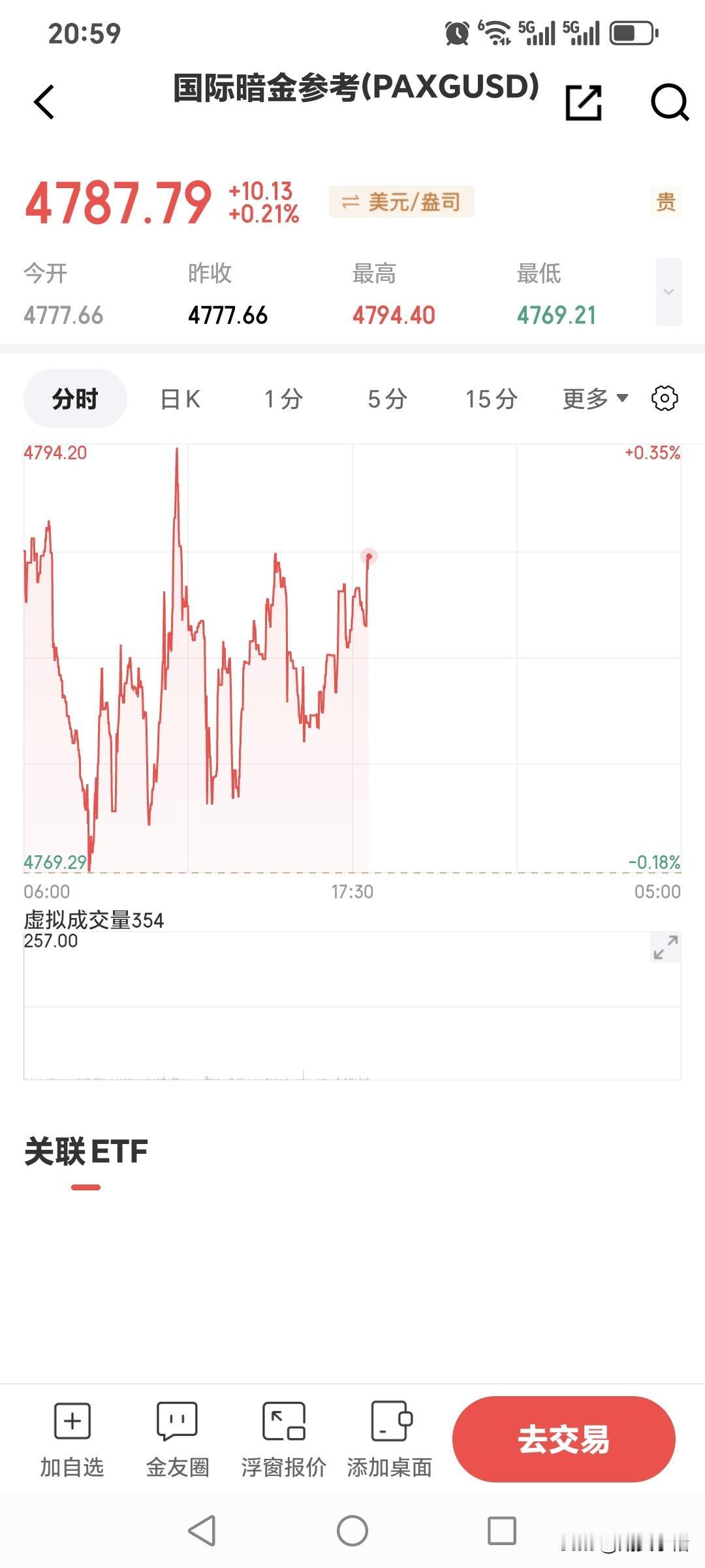 特朗普又发文称：
谈判团已经到了巴基斯坦，
准备明天和伊朗和谈。
为明天的行情，
