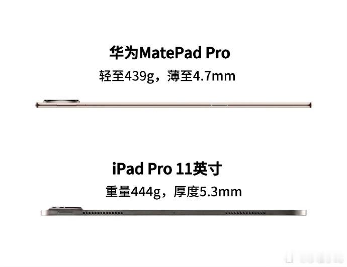 新款鸿蒙平板究竟有多轻 439g！4.7mm！这是什么概念？比很多500ml的保