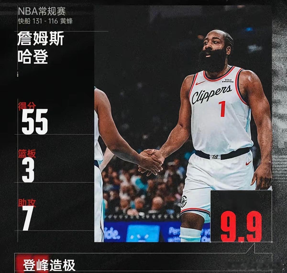 哈登30000＋又进一步！！！今天哈登爆发，又让我想起一句形容哈登的话“得30分