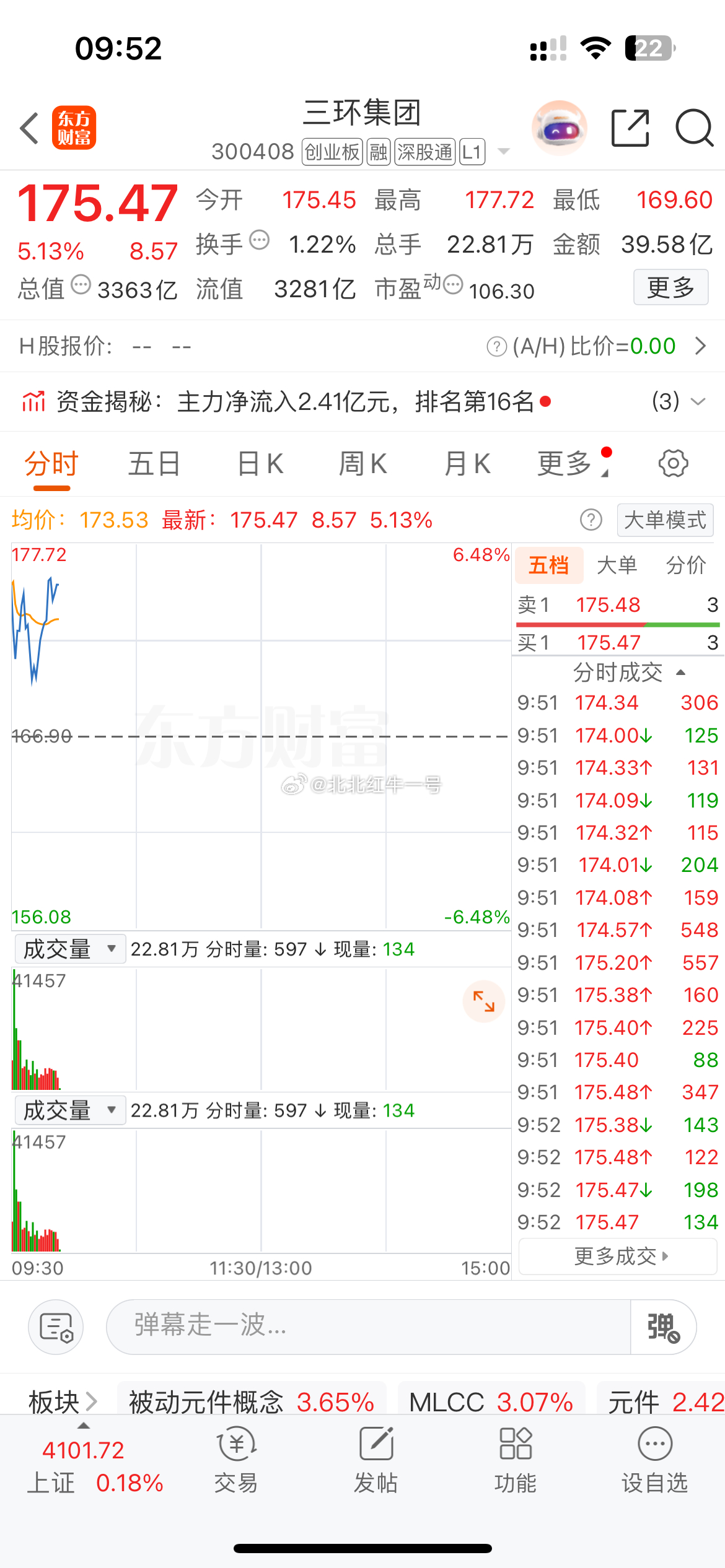 三环这波止盈出局，落袋为安 