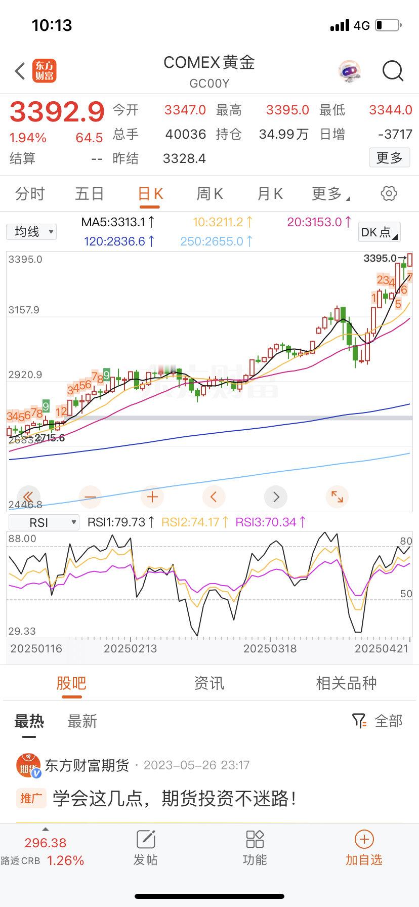 黄金金价又疯了，期货逼近3400了。 ​​​