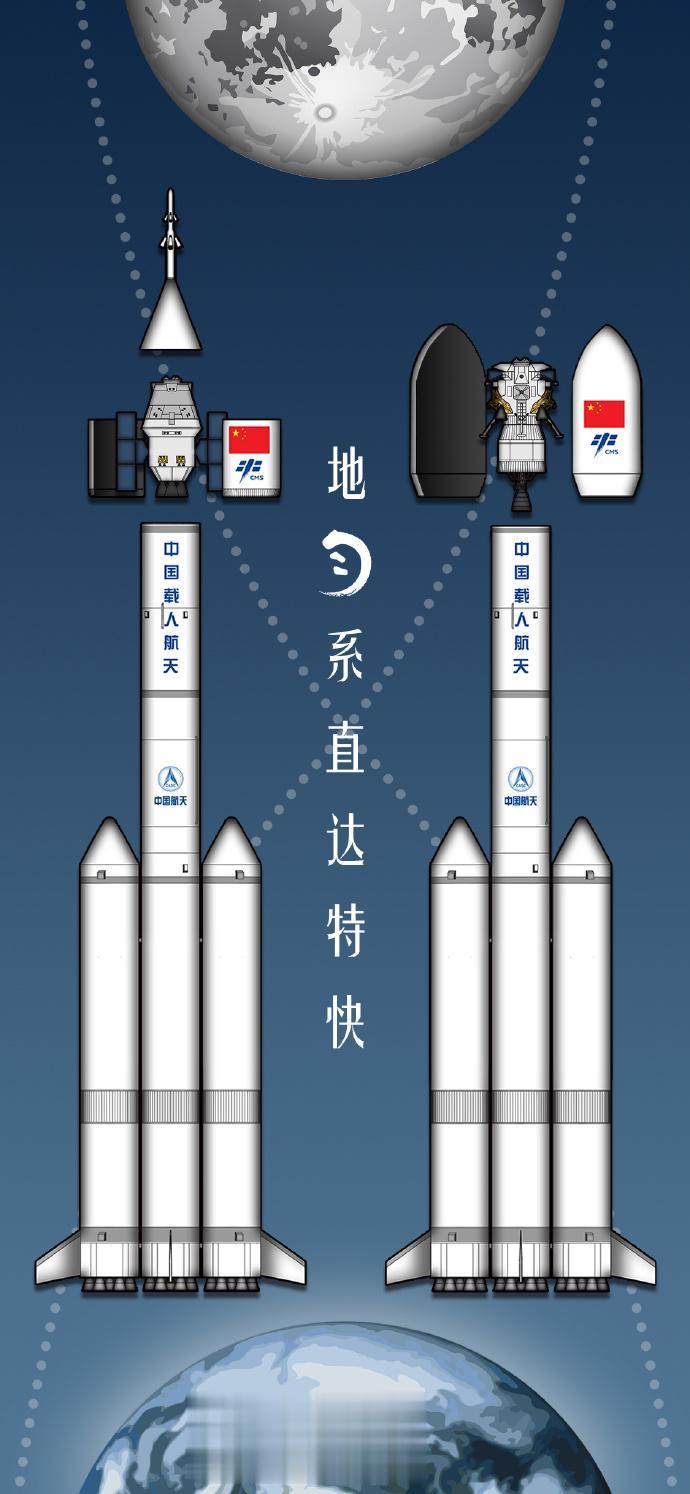 真漂亮，地月顺风车和地月货拉拉都出来了，图为我们的长十载人版+货运版外观图，这一