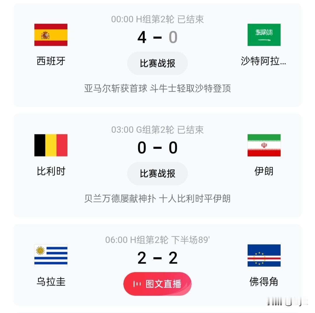 熬完凌晨三场球，伊朗平了佛得角平，平局直接扎堆，看得人五味杂陈！

西班牙这边倒