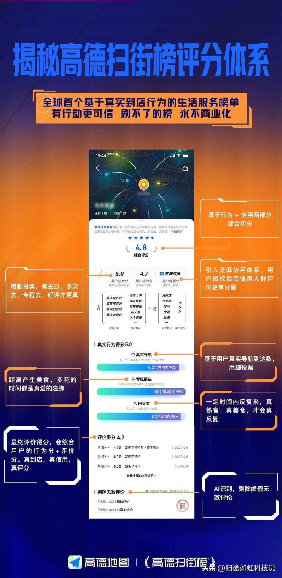 就在今天，时值阿里26岁生日，高德地图放大招了！他们推出了个全球首创的“高德扫街