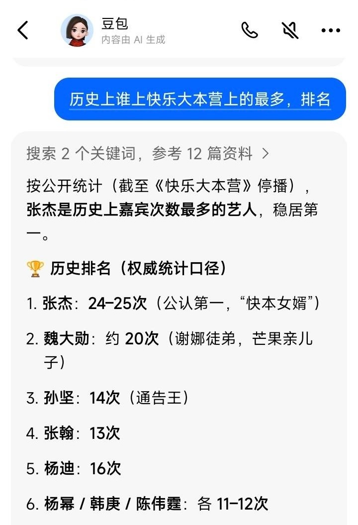 “快本女婿”张杰是参加快乐大本营最多的艺人？