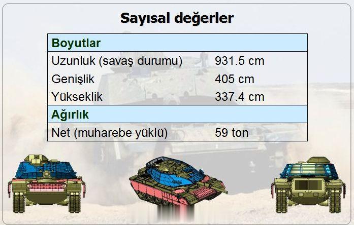 🇹🇷的某种M60现代化方案 ​​​