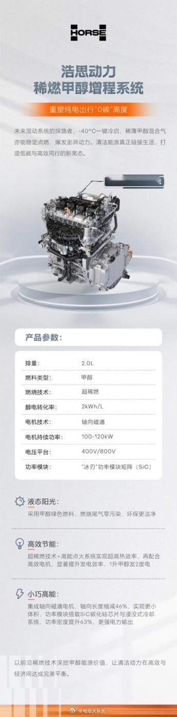 浩思动力稀燃甲醇增程系统以技术创新打破能源局限，-40℃冷启突破物理极限，超稀燃