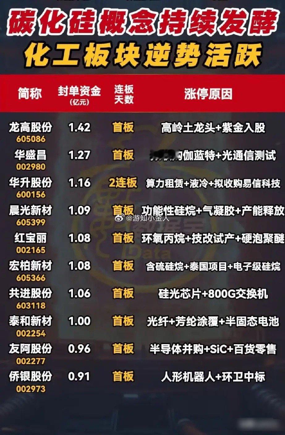 碳化硅引爆涨停潮！5月14日涨停个股全景解析！5月14日A股市场，碳化硅概念持续