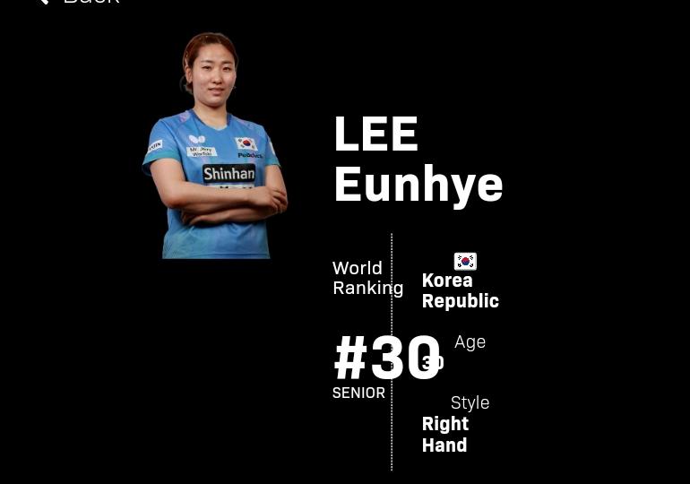 李恩惠也退赛了，目前还没有显示谁来递补。
韩乒也是，吴晙诚退了，李恩惠也退了，据