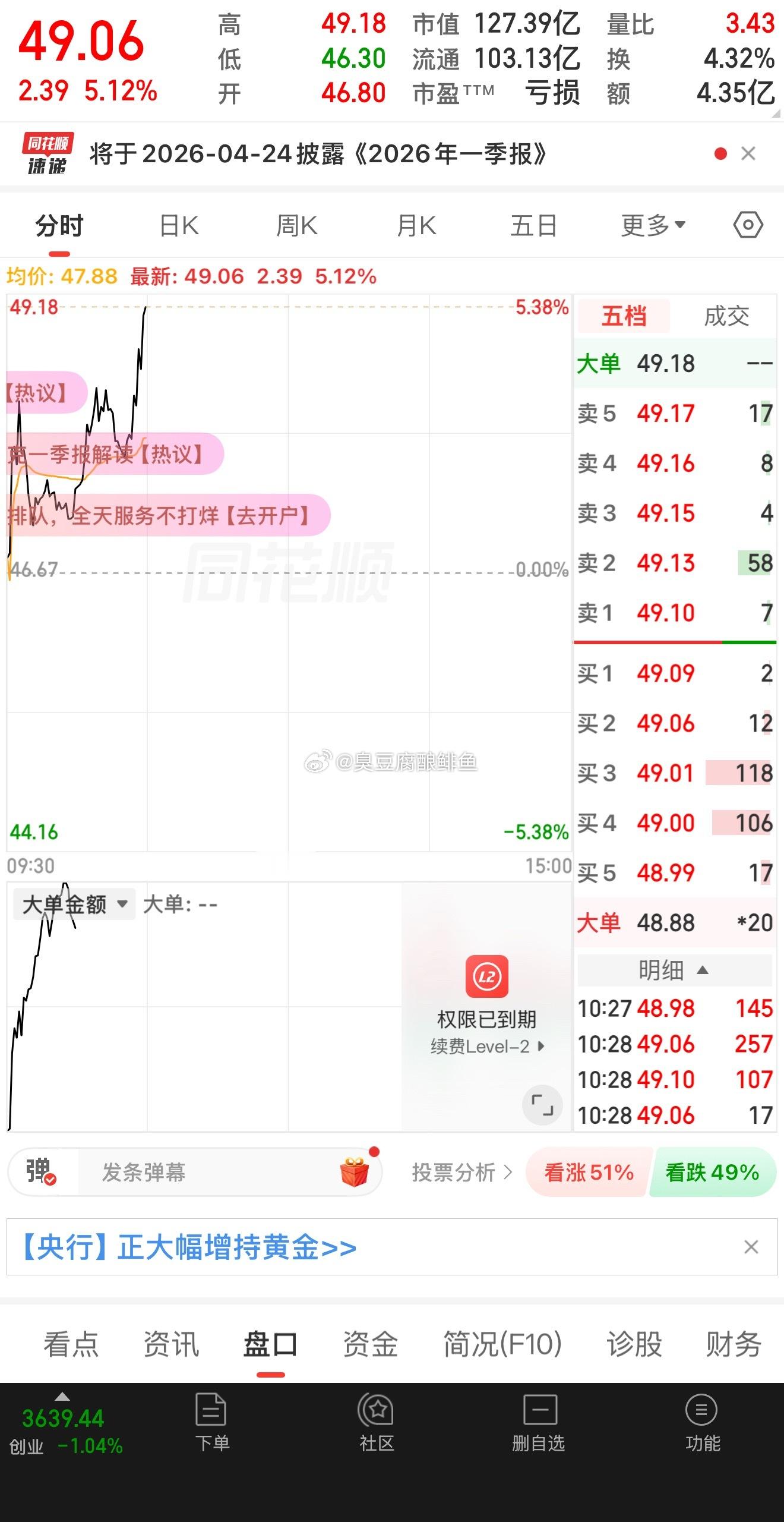 4000家下跌。昨天买入，今天5个点。这不叫机缘叫什么？ 