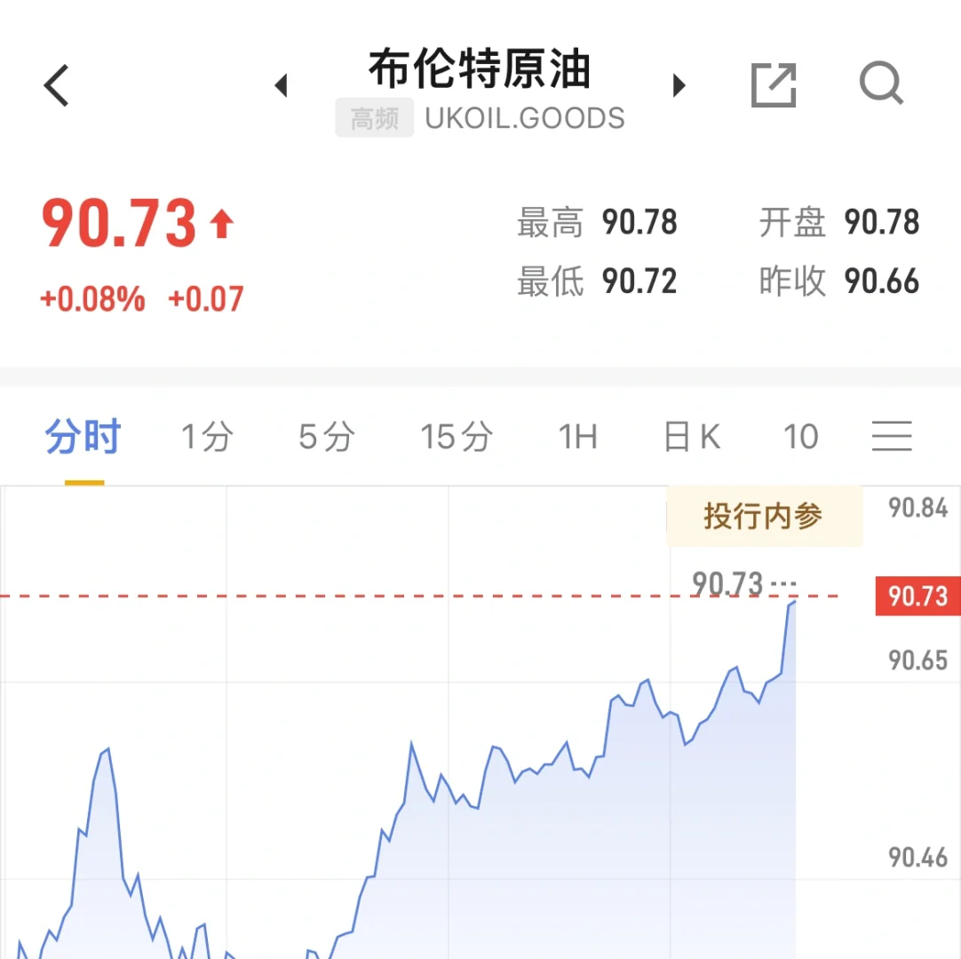 这桶油二季度会到95-100