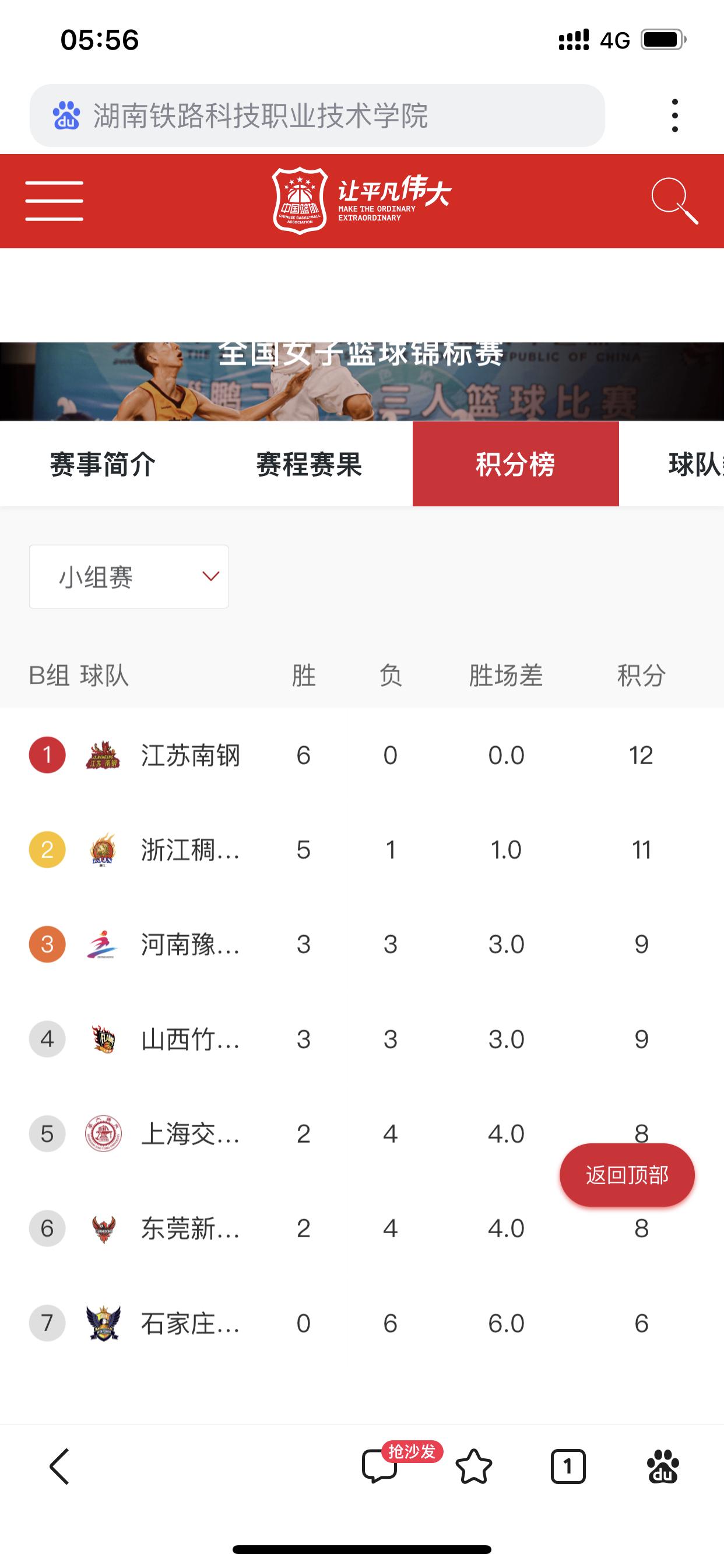 本次女篮全锦赛让两支球队明白引援之路任重道远

其实引援，肯定是需要磨合的，但磨