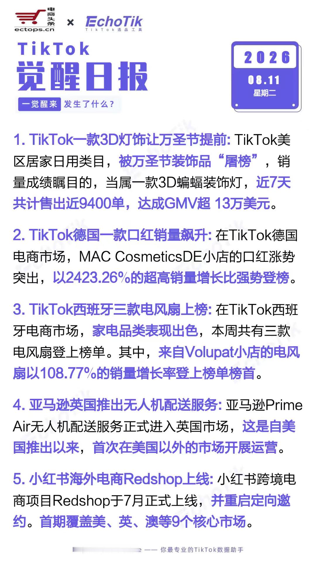 TikTok跨境电商日报 2026-08-111. TikTok一款3D灯饰让万