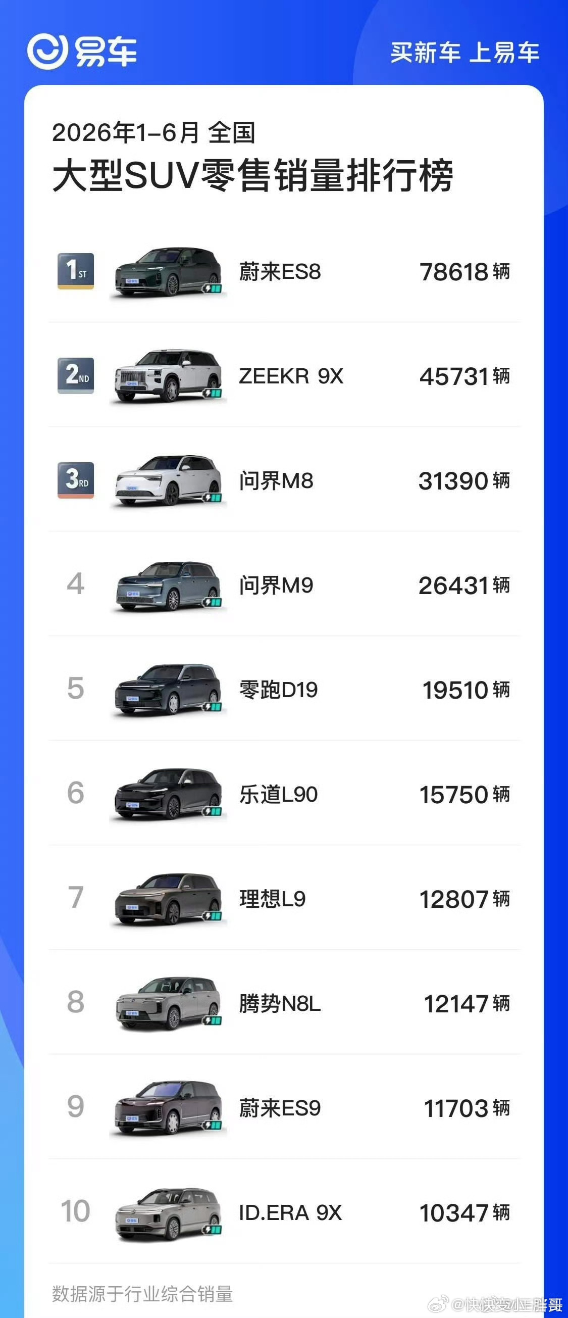 这俩天小米一出就认极氪当爹没事，要不咱们一块吹极氪？ 