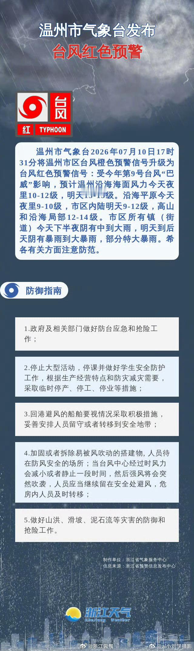 浙江温州发布台风红色预警早安心语 浙江的朋友，起床了吗？昨夜台风红色预警，最后怎