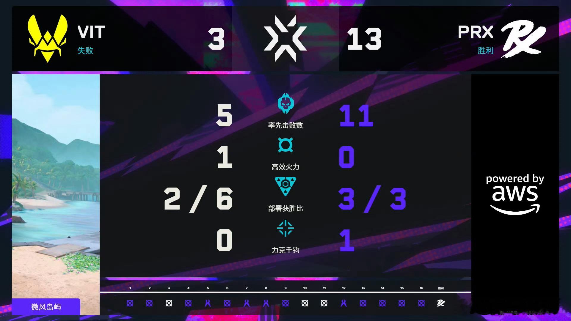 无畏契约伦敦大师赛 | 第九日第二场 赛果PRX 2:1 VIT图一 微风岛屿 